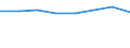 Sex: Total / International Standard Classification of Education (ISCED 2011): Less than primary, primary and lower secondary education (levels 0-2) / Age class: From 25 to 64 years / Unit of measure: Percentage / Metropolitan regions: Berlin