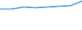 Sex: Total / International Standard Classification of Education (ISCED 2011): Less than primary, primary and lower secondary education (levels 0-2) / Age class: From 25 to 64 years / Unit of measure: Percentage / Metropolitan regions: Hamburg