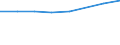 Sex: Total / International Standard Classification of Education (ISCED 2011): Less than primary, primary and lower secondary education (levels 0-2) / Age class: From 25 to 64 years / Unit of measure: Percentage / Metropolitan regions: Frankfurt am Main