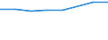 Sex: Total / International Standard Classification of Education (ISCED 2011): Less than primary, primary and lower secondary education (levels 0-2) / Age class: From 25 to 64 years / Unit of measure: Percentage / Metropolitan regions: Stuttgart