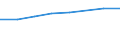 Sex: Total / International Standard Classification of Education (ISCED 2011): Less than primary, primary and lower secondary education (levels 0-2) / Age class: From 25 to 64 years / Unit of measure: Percentage / Metropolitan regions: Leipzig