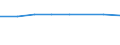 Sex: Total / International Standard Classification of Education (ISCED 2011): Less than primary, primary and lower secondary education (levels 0-2) / Age class: From 25 to 64 years / Unit of measure: Percentage / Metropolitan regions: Dresden