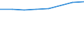 Sex: Total / International Standard Classification of Education (ISCED 2011): Less than primary, primary and lower secondary education (levels 0-2) / Age class: From 25 to 64 years / Unit of measure: Percentage / Metropolitan regions: Bremen