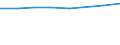 Sex: Total / International Standard Classification of Education (ISCED 2011): Less than primary, primary and lower secondary education (levels 0-2) / Age class: From 25 to 64 years / Unit of measure: Percentage / Metropolitan regions: Nürnberg