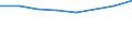 Sex: Total / International Standard Classification of Education (ISCED 2011): Less than primary, primary and lower secondary education (levels 0-2) / Age class: From 25 to 64 years / Unit of measure: Percentage / Metropolitan regions: Bielefeld