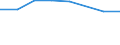 Sex: Total / International Standard Classification of Education (ISCED 2011): Less than primary, primary and lower secondary education (levels 0-2) / Age class: From 25 to 64 years / Unit of measure: Percentage / Metropolitan regions: Halle an der Saale