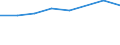 Sex: Total / International Standard Classification of Education (ISCED 2011): Less than primary, primary and lower secondary education (levels 0-2) / Age class: From 25 to 64 years / Unit of measure: Percentage / Metropolitan regions: Wiesbaden