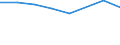 Sex: Total / International Standard Classification of Education (ISCED 2011): Less than primary, primary and lower secondary education (levels 0-2) / Age class: From 25 to 64 years / Unit of measure: Percentage / Metropolitan regions: Göttingen