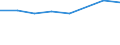 Sex: Total / International Standard Classification of Education (ISCED 2011): Less than primary, primary and lower secondary education (levels 0-2) / Age class: From 25 to 64 years / Unit of measure: Percentage / Metropolitan regions: Darmstadt