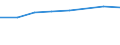 Sex: Total / International Standard Classification of Education (ISCED 2011): Less than primary, primary and lower secondary education (levels 0-2) / Age class: From 25 to 64 years / Unit of measure: Percentage / Metropolitan regions: Freiburg im Breisgau