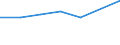 Sex: Total / International Standard Classification of Education (ISCED 2011): Less than primary, primary and lower secondary education (levels 0-2) / Age class: From 25 to 64 years / Unit of measure: Percentage / Metropolitan regions: Schwerin