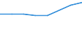 Sex: Total / International Standard Classification of Education (ISCED 2011): Less than primary, primary and lower secondary education (levels 0-2) / Age class: From 25 to 64 years / Unit of measure: Percentage / Metropolitan regions: Erfurt