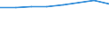 Sex: Total / International Standard Classification of Education (ISCED 2011): Less than primary, primary and lower secondary education (levels 0-2) / Age class: From 25 to 64 years / Unit of measure: Percentage / Metropolitan regions: Bonn