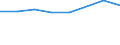 Sex: Total / International Standard Classification of Education (ISCED 2011): Less than primary, primary and lower secondary education (levels 0-2) / Age class: From 25 to 64 years / Unit of measure: Percentage / Metropolitan regions: Karlsruhe