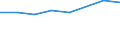 Sex: Total / International Standard Classification of Education (ISCED 2011): Less than primary, primary and lower secondary education (levels 0-2) / Age class: From 25 to 64 years / Unit of measure: Percentage / Metropolitan regions: Mönchengladbach