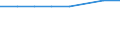 Sex: Total / International Standard Classification of Education (ISCED 2011): Less than primary, primary and lower secondary education (levels 0-2) / Age class: From 25 to 64 years / Unit of measure: Percentage / Metropolitan regions: Ruhrgebiet