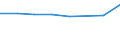 Sex: Total / International Standard Classification of Education (ISCED 2011): Less than primary, primary and lower secondary education (levels 0-2) / Age class: From 25 to 64 years / Unit of measure: Percentage / Metropolitan regions: Kiel