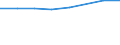 Sex: Total / International Standard Classification of Education (ISCED 2011): Less than primary, primary and lower secondary education (levels 0-2) / Age class: From 25 to 64 years / Unit of measure: Percentage / Metropolitan regions: Saarbrücken