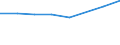 Sex: Total / International Standard Classification of Education (ISCED 2011): Less than primary, primary and lower secondary education (levels 0-2) / Age class: From 25 to 64 years / Unit of measure: Percentage / Metropolitan regions: Kaiserslautern