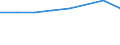 Sex: Total / International Standard Classification of Education (ISCED 2011): Less than primary, primary and lower secondary education (levels 0-2) / Age class: From 25 to 64 years / Unit of measure: Percentage / Metropolitan regions: Iserlohn