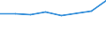 Sex: Total / International Standard Classification of Education (ISCED 2011): Less than primary, primary and lower secondary education (levels 0-2) / Age class: From 25 to 64 years / Unit of measure: Percentage / Metropolitan regions: Flensburg