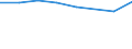 Sex: Total / International Standard Classification of Education (ISCED 2011): Less than primary, primary and lower secondary education (levels 0-2) / Age class: From 25 to 64 years / Unit of measure: Percentage / Metropolitan regions: Konstanz