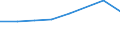 Sex: Total / International Standard Classification of Education (ISCED 2011): Less than primary, primary and lower secondary education (levels 0-2) / Age class: From 25 to 64 years / Unit of measure: Percentage / Metropolitan regions: Gießen