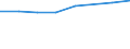 Sex: Total / International Standard Classification of Education (ISCED 2011): Less than primary, primary and lower secondary education (levels 0-2) / Age class: From 25 to 64 years / Unit of measure: Percentage / Metropolitan regions: Bayreuth