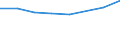 Sex: Total / International Standard Classification of Education (ISCED 2011): Less than primary, primary and lower secondary education (levels 0-2) / Age class: From 25 to 64 years / Unit of measure: Percentage / Metropolitan regions: Aschaffenburg