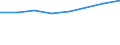 Sex: Total / International Standard Classification of Education (ISCED 2011): Less than primary, primary and lower secondary education (levels 0-2) / Age class: From 25 to 64 years / Unit of measure: Percentage / Metropolitan regions: Offenburg