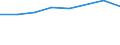 Sex: Total / International Standard Classification of Education (ISCED 2011): Less than primary, primary and lower secondary education (levels 0-2) / Age class: From 25 to 64 years / Unit of measure: Percentage / Metropolitan regions: Wetzlar