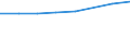 Sex: Total / International Standard Classification of Education (ISCED 2011): Less than primary, primary and lower secondary education (levels 0-2) / Age class: From 25 to 64 years / Unit of measure: Percentage / Metropolitan regions: Braunschweig-Salzgitter-Wolfsburg