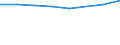 Sex: Total / International Standard Classification of Education (ISCED 2011): Less than primary, primary and lower secondary education (levels 0-2) / Age class: From 25 to 64 years / Unit of measure: Percentage / Metropolitan regions: Mannheim-Ludwigshafen