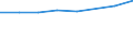 Sex: Total / International Standard Classification of Education (ISCED 2011): Less than primary, primary and lower secondary education (levels 0-2) / Age class: From 25 to 64 years / Unit of measure: Percentage / Metropolitan regions: Aachen