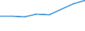 Sex: Total / International Standard Classification of Education (ISCED 2011): Less than primary, primary and lower secondary education (levels 0-2) / Age class: From 25 to 64 years / Unit of measure: Percentage / Metropolitan regions: Kassel