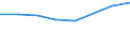 Sex: Total / International Standard Classification of Education (ISCED 2011): Less than primary, primary and lower secondary education (levels 0-2) / Age class: From 25 to 64 years / Unit of measure: Percentage / Metropolitan regions: Osnabrück