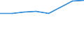 Sex: Total / International Standard Classification of Education (ISCED 2011): Less than primary, primary and lower secondary education (levels 0-2) / Age class: From 25 to 64 years / Unit of measure: Percentage / Metropolitan regions: Oldenburg (Oldenburg)