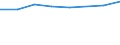 Sex: Total / International Standard Classification of Education (ISCED 2011): Less than primary, primary and lower secondary education (levels 0-2) / Age class: From 25 to 64 years / Unit of measure: Percentage / Metropolitan regions: Heidelberg