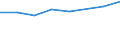 Sex: Total / International Standard Classification of Education (ISCED 2011): Less than primary, primary and lower secondary education (levels 0-2) / Age class: From 25 to 64 years / Unit of measure: Percentage / Metropolitan regions: Paderborn