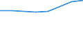 Sex: Total / International Standard Classification of Education (ISCED 2011): Less than primary, primary and lower secondary education (levels 0-2) / Age class: From 25 to 64 years / Unit of measure: Percentage / Metropolitan regions: Bremerhaven