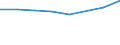 Sex: Total / International Standard Classification of Education (ISCED 2011): Less than primary, primary and lower secondary education (levels 0-2) / Age class: From 25 to 64 years / Unit of measure: Percentage / Metropolitan regions: Heilbronn