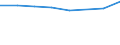 Sex: Total / International Standard Classification of Education (ISCED 2011): Less than primary, primary and lower secondary education (levels 0-2) / Age class: From 25 to 64 years / Unit of measure: Percentage / Metropolitan regions: Pforzheim