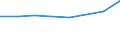 Sex: Total / International Standard Classification of Education (ISCED 2011): Less than primary, primary and lower secondary education (levels 0-2) / Age class: From 25 to 64 years / Unit of measure: Percentage / Metropolitan regions: Ingolstadt