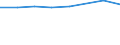 Sex: Total / International Standard Classification of Education (ISCED 2011): Less than primary, primary and lower secondary education (levels 0-2) / Age class: From 25 to 64 years / Unit of measure: Percentage / Metropolitan regions: Reutlingen