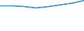 Sex: Total / International Standard Classification of Education (ISCED 2011): Less than primary, primary and lower secondary education (levels 0-2) / Age class: From 25 to 64 years / Unit of measure: Percentage / Metropolitan regions: Siegen