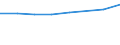 Sex: Total / International Standard Classification of Education (ISCED 2011): Less than primary, primary and lower secondary education (levels 0-2) / Age class: From 25 to 64 years / Unit of measure: Percentage / Metropolitan regions: Wuppertal