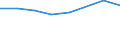 Sex: Total / International Standard Classification of Education (ISCED 2011): Less than primary, primary and lower secondary education (levels 0-2) / Age class: From 25 to 64 years / Unit of measure: Percentage / Metropolitan regions: Düren