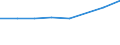 Sex: Total / International Standard Classification of Education (ISCED 2011): Less than primary, primary and lower secondary education (levels 0-2) / Age class: From 25 to 64 years / Unit of measure: Percentage / Metropolitan regions: Bocholt