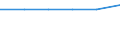 Sex: Total / International Standard Classification of Education (ISCED 2011): Less than primary, primary and lower secondary education (levels 0-2) / Age class: From 25 to 64 years / Unit of measure: Percentage / Metropolitan regions: Non-metropolitan regions in Germany