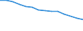 Sex: Total / International Standard Classification of Education (ISCED 2011): Less than primary, primary and lower secondary education (levels 0-2) / Age class: From 25 to 64 years / Unit of measure: Percentage / Metropolitan regions: Athina